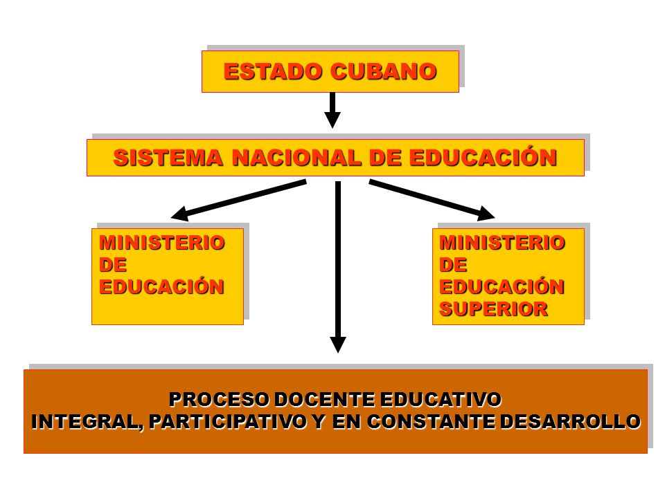 sistema de educacion en cuba